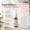 Oxytocin Nasal Spray - Thumbnail Image 2